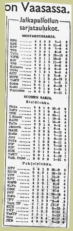 mestaruussarja 1948
